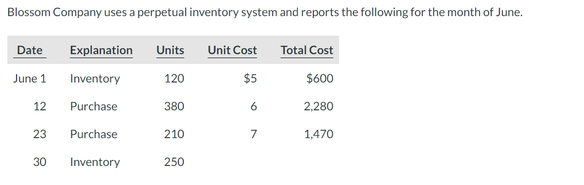 Calculate the cost of the ending inventory and