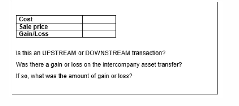 Cost Sale price Gain/Loss Is this an UPSTREAM or
