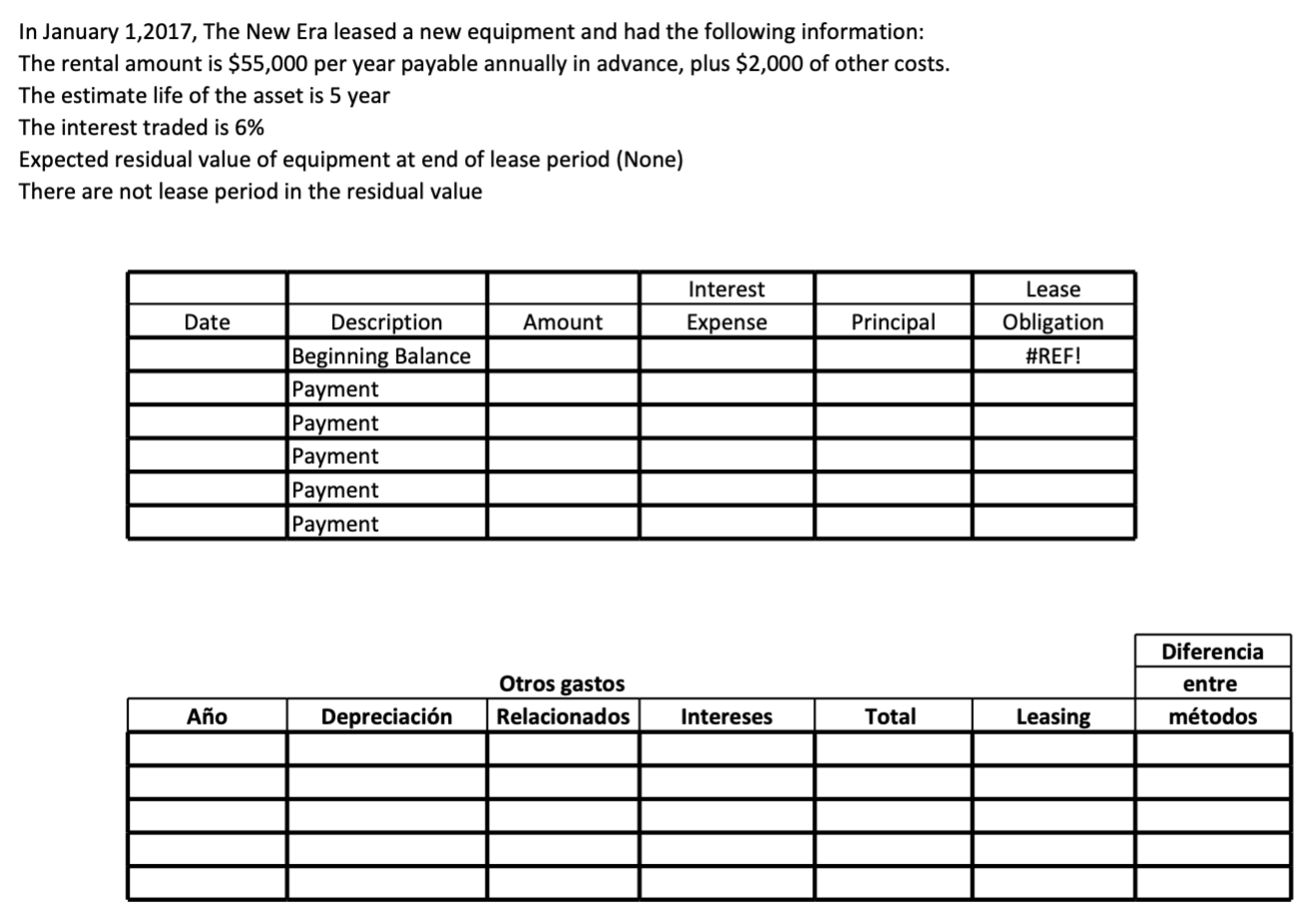 Do the comparison exercise. In January 1,2017,