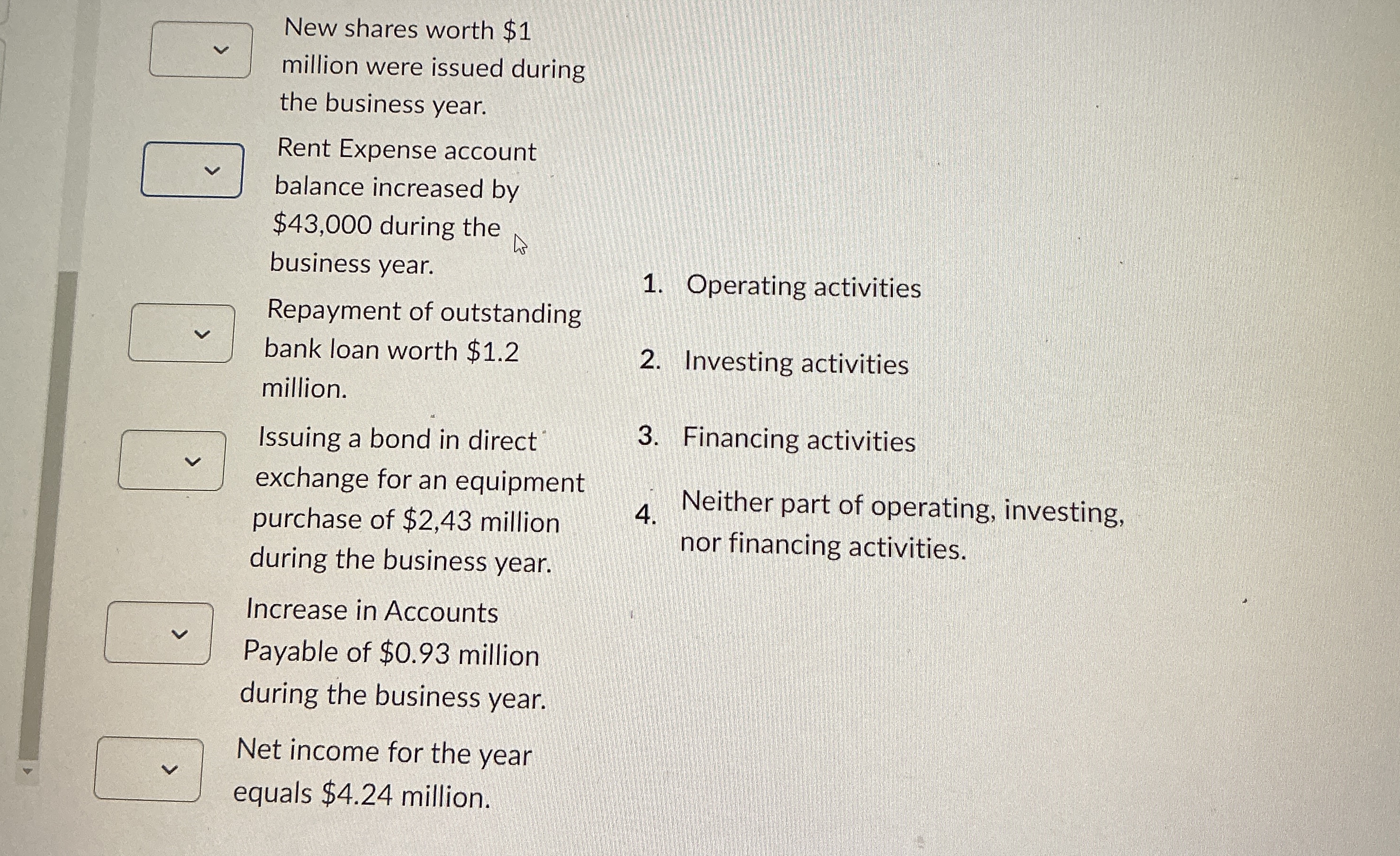 New shares worth $ 1 million were issued during