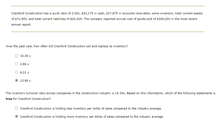 Crawford Construction has a quick ratio o f 2 . 0