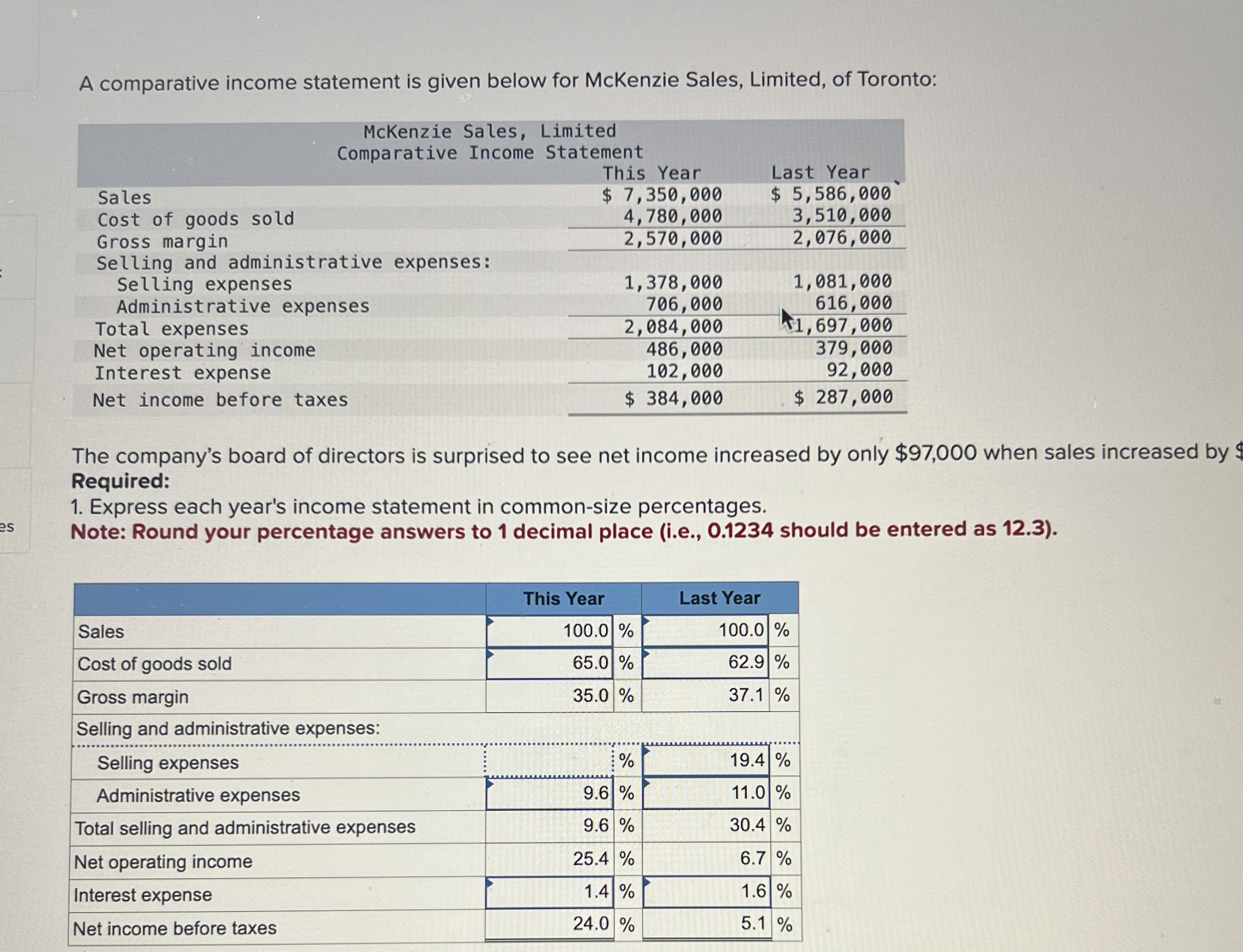 A comparative income statement is given below for