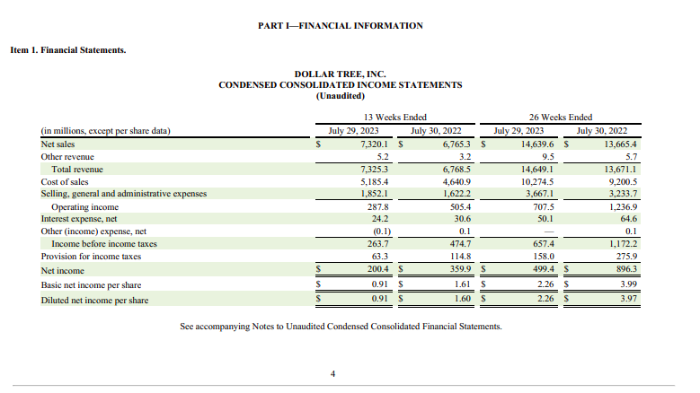 profitability analysis by computing and using the