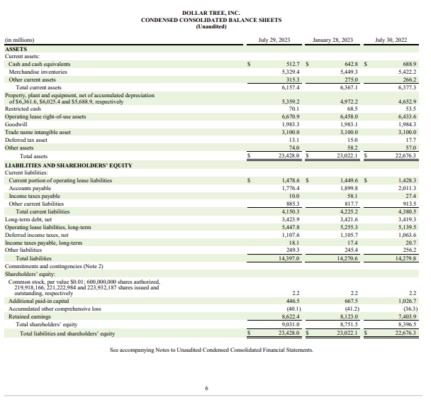 profitability analysis by computing and using the