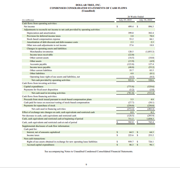 profitability analysis by computing and using the