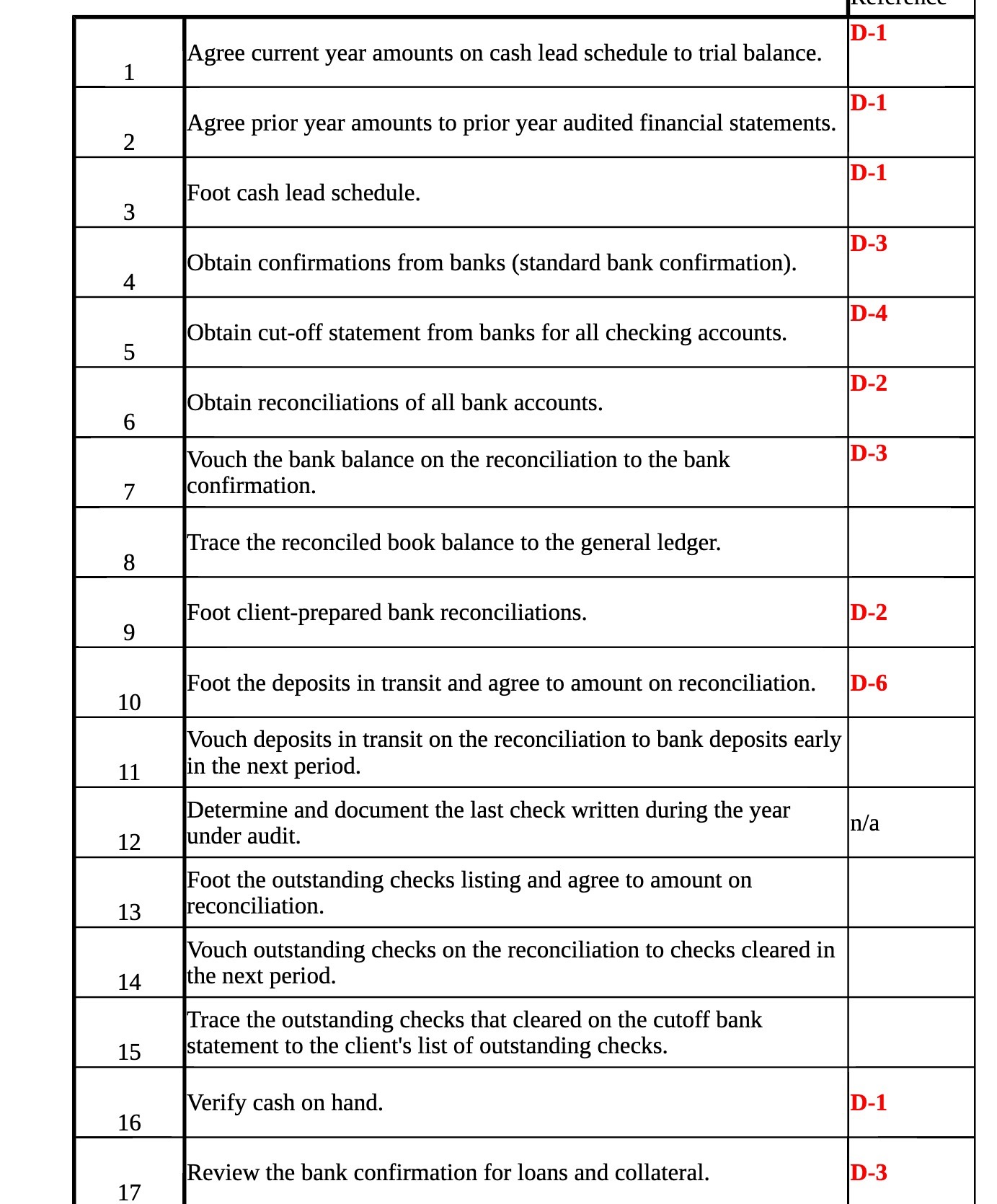 \\ll. Ll Lnnuh ? l-l * gree current year amounts