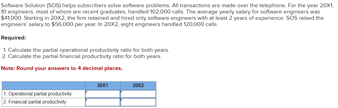 Software Solution ( SOS ) helps subscribers solve