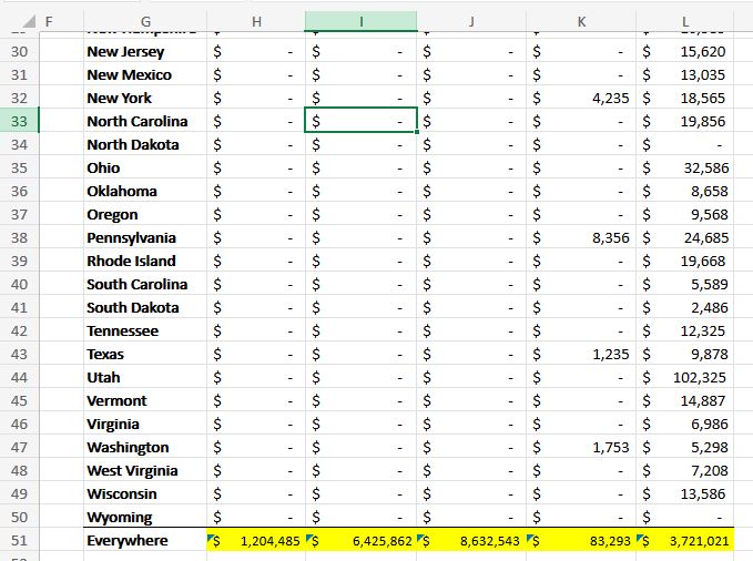 please find the formulas for the yellow sections