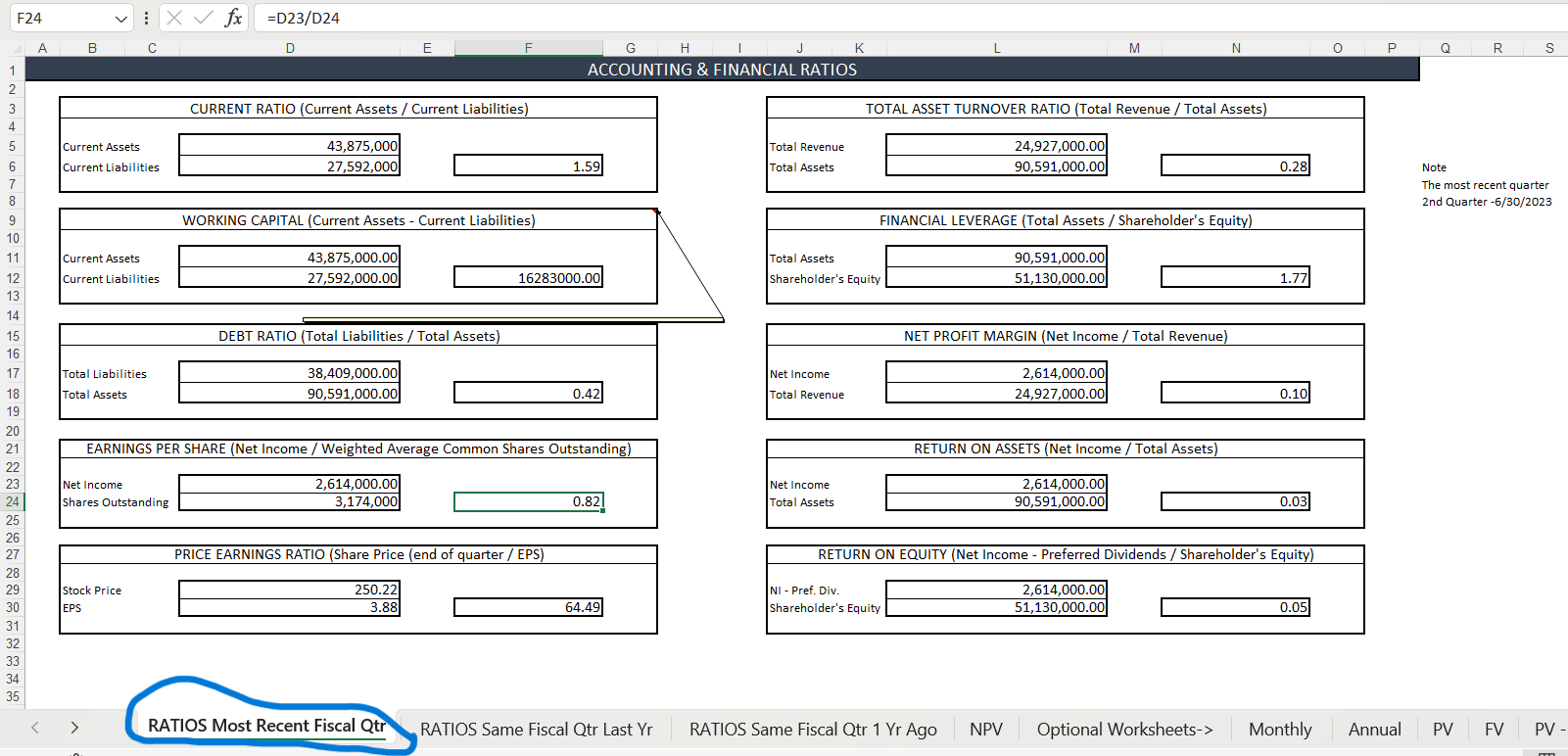 I submitted this question with wrong numbers. I