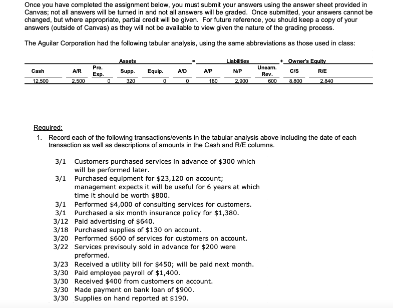 Once you have completed the assignment below, you
