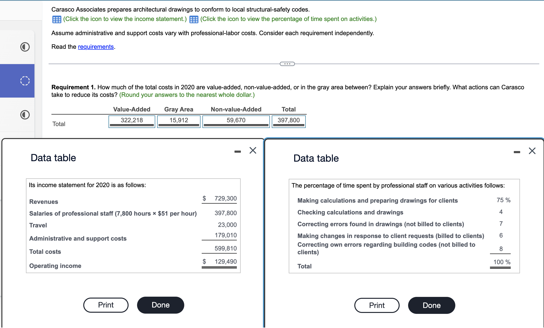 Data table Data table The percentage of time