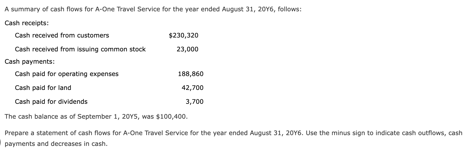 1. The account balances of A-One Travel Service