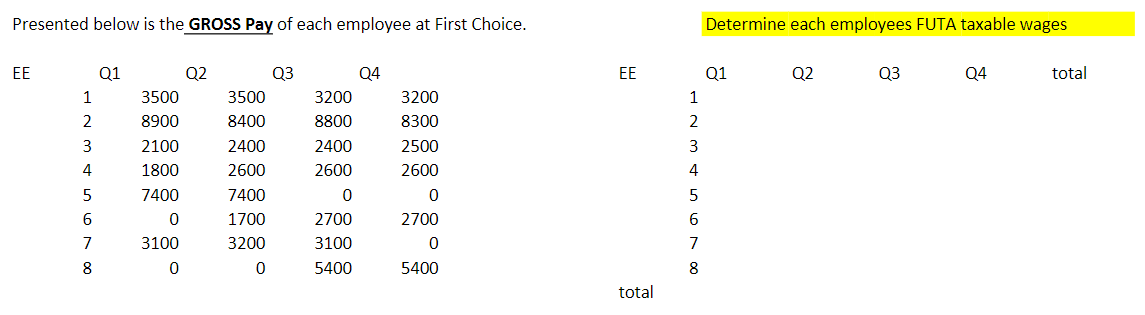What is line 16a of Form 940? Presented below is