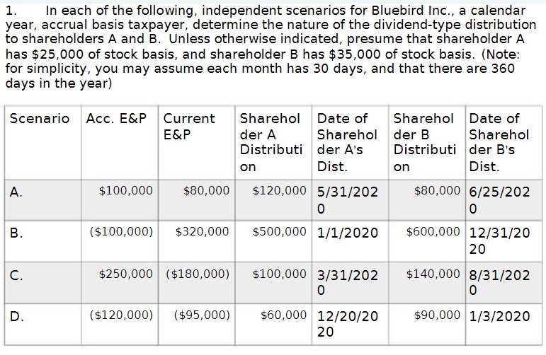 1. In each of the following, independent