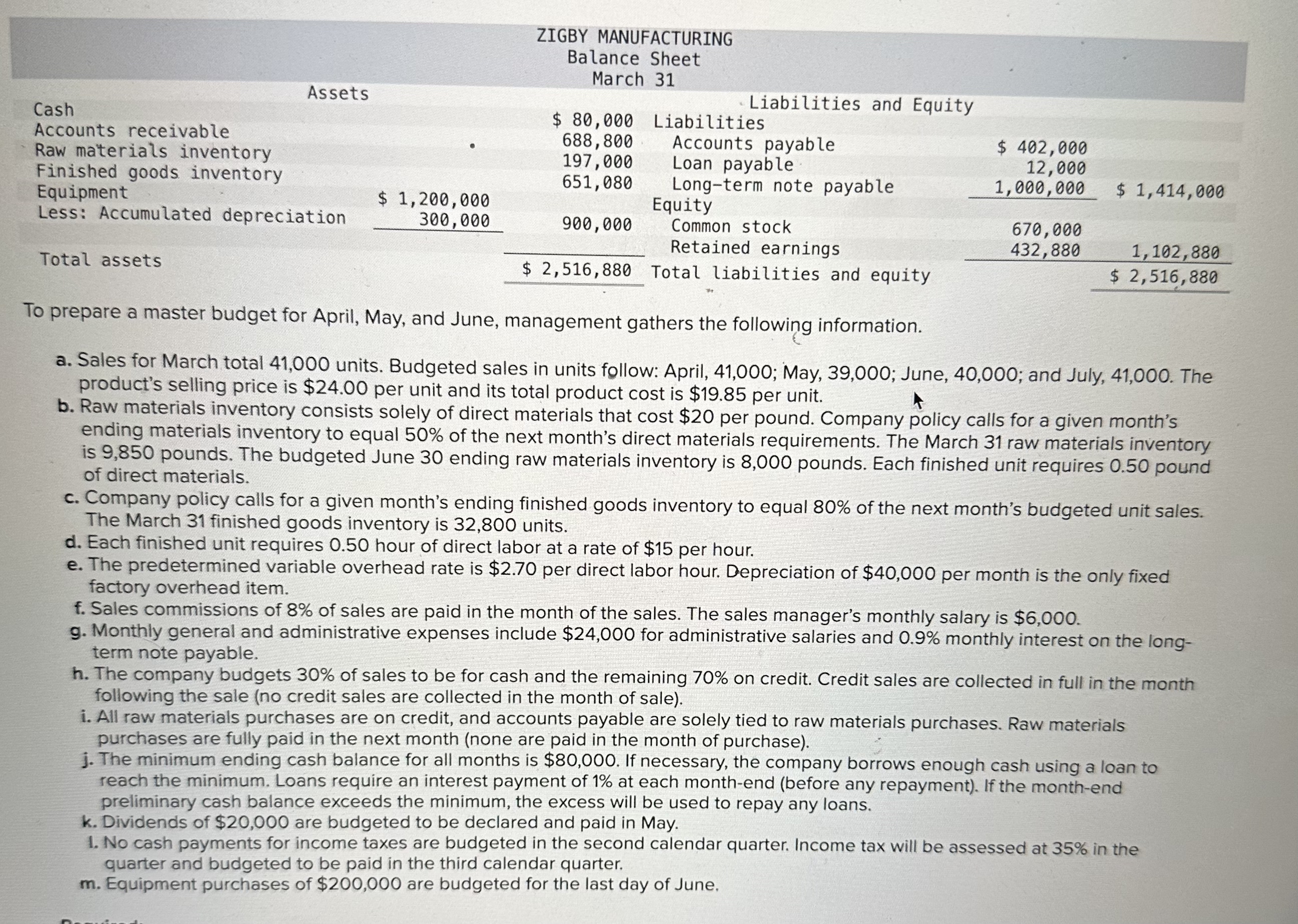 Sales budget . 2 . Production budget . 3 . Direct