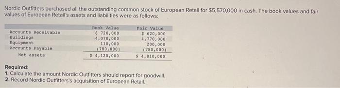 3 Nordic Outfitters purchased all the outstanding