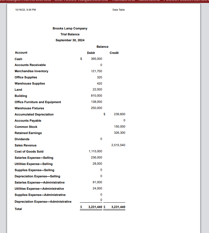 The Brooks Lamp Company (BLC) is a wholesale