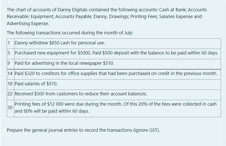 The chart of accounts of Danny Digitals contained