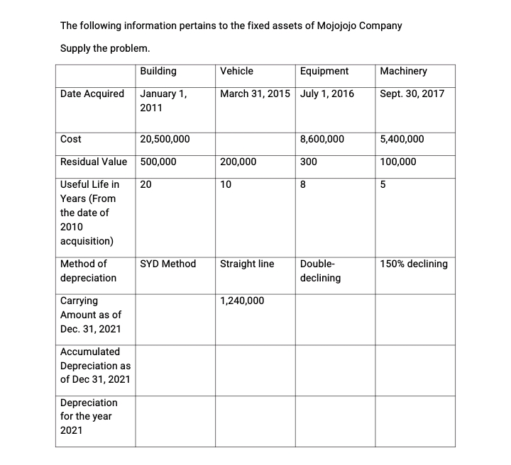 The following information pertains to the fixed