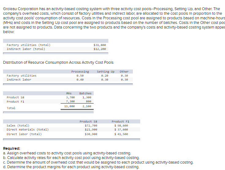 Groleau Corporation has an actIvity - based