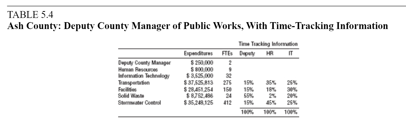 Please help with the equation to determine