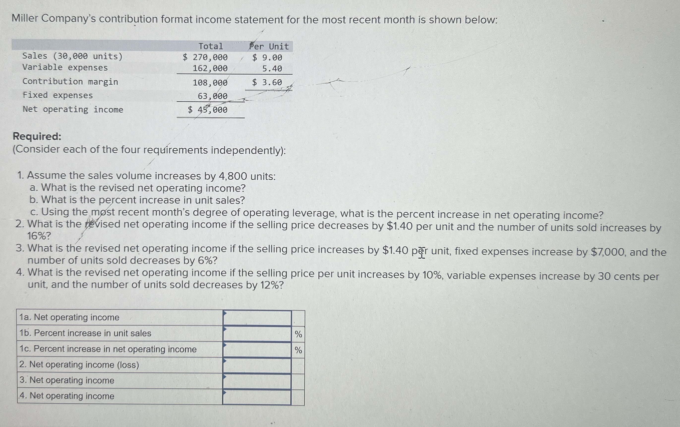 Miller Company's contribution format income
