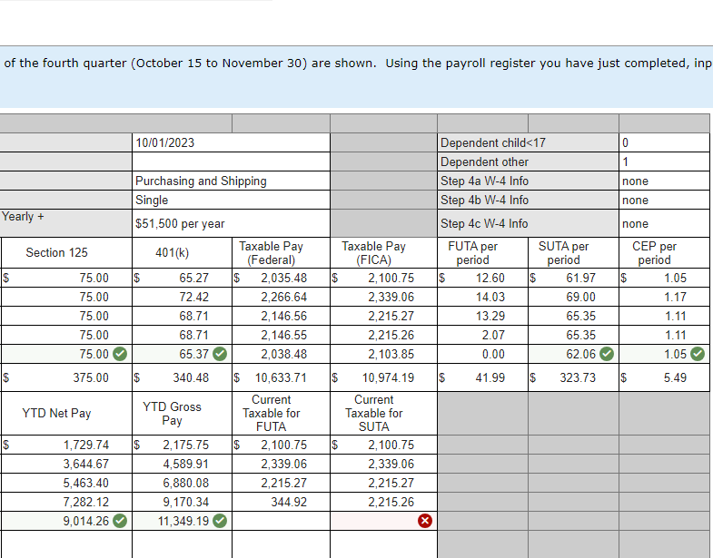 I need help determining the information to put on