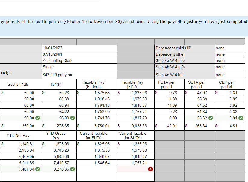 I need help determining the information to put on