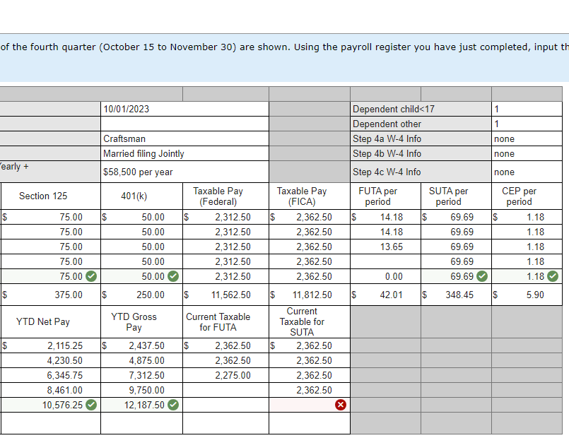 I need help determining the information to put on