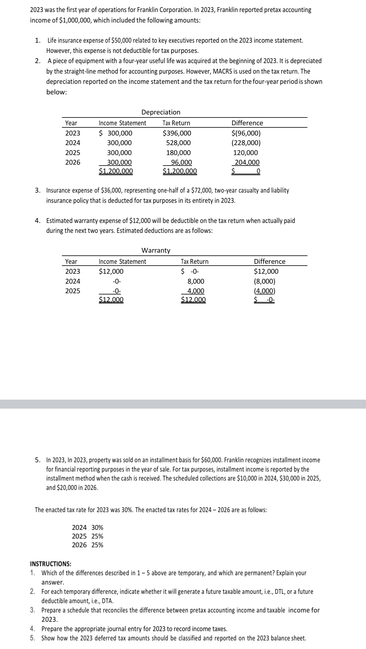 2023 was the first year of operations for