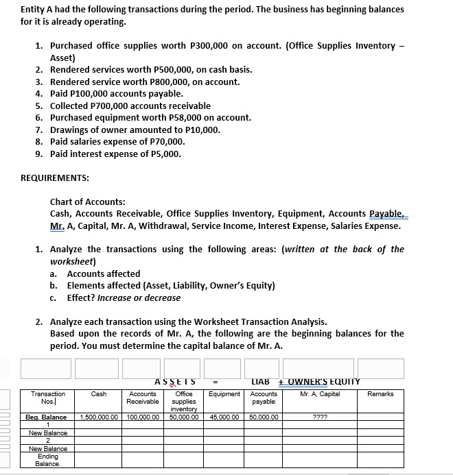 Entity A had the following transactions during