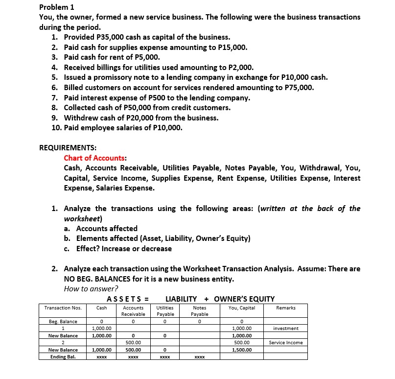 Entity A had the following transactions during