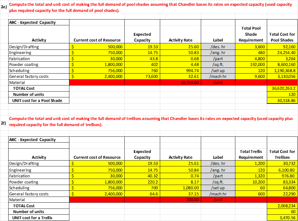 Data: 2e) plus required capacity for the full
