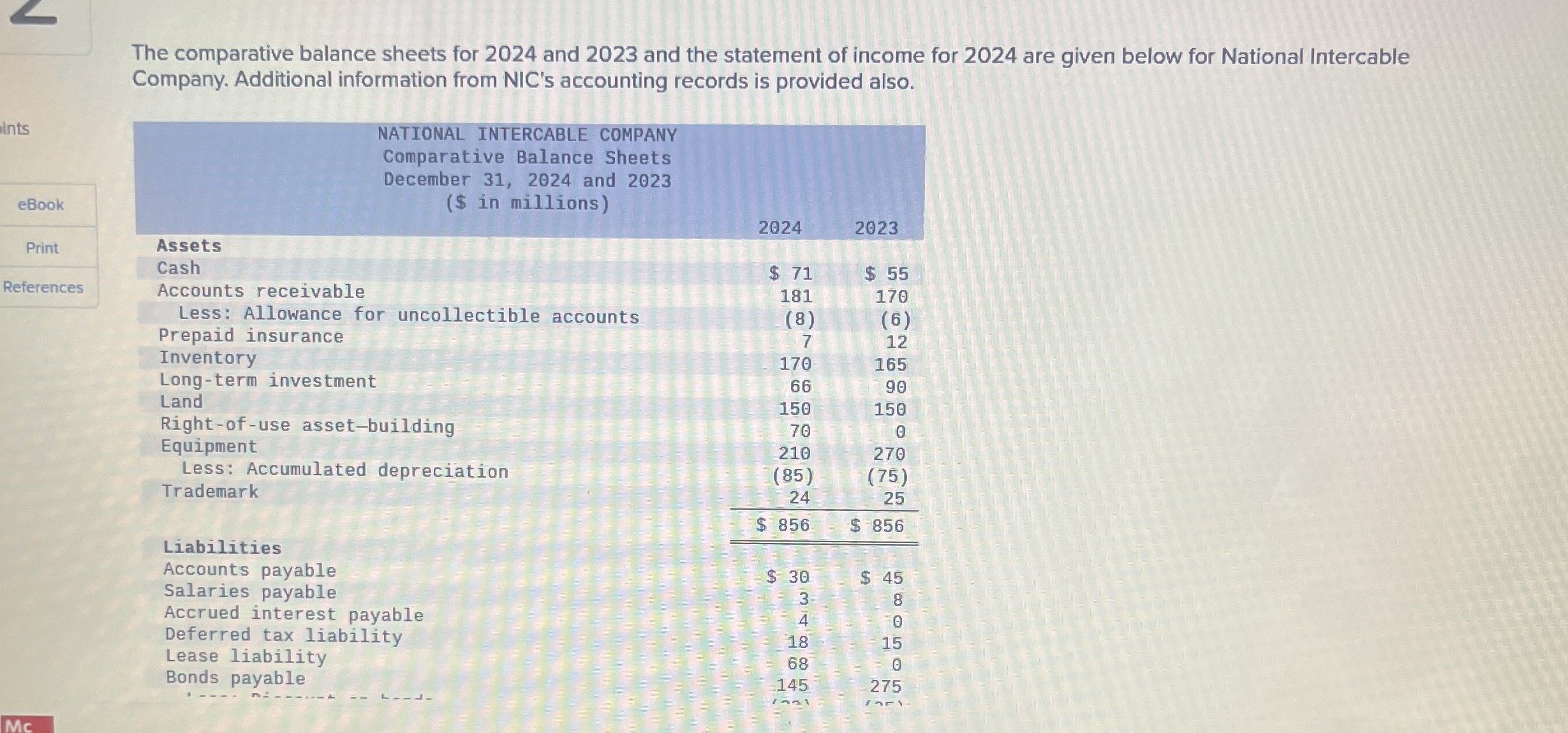 The comparative balance sheets for 2 0 2 4 and 2