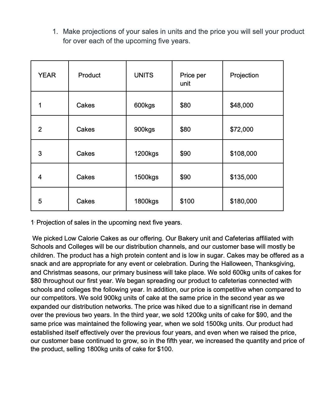 You have to create master budget for your