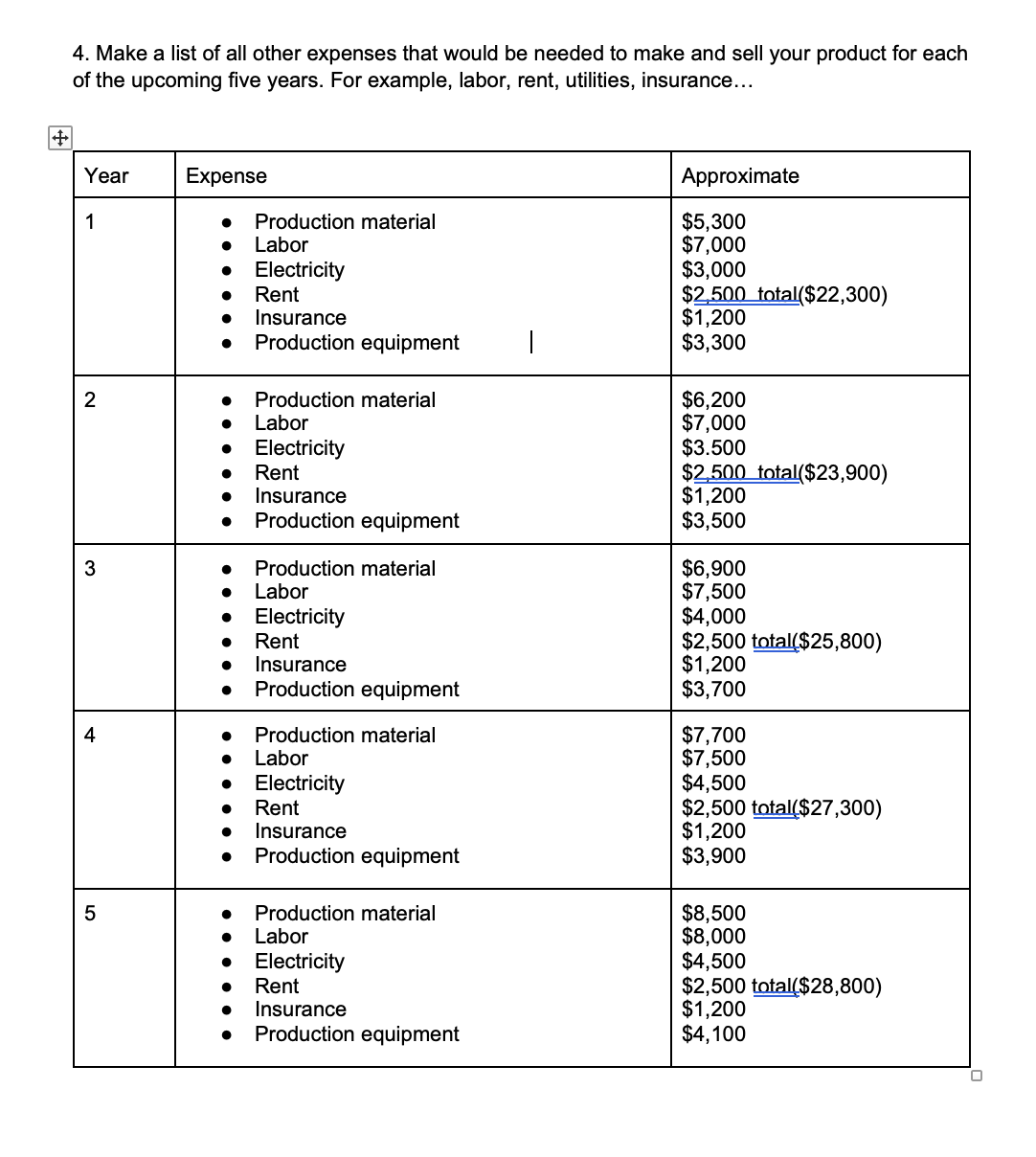 You have to create master budget for your