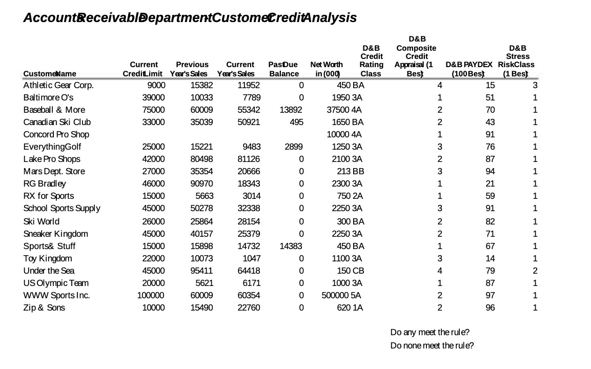 AccountReceivablepartmentCustomeCreditAnalysis