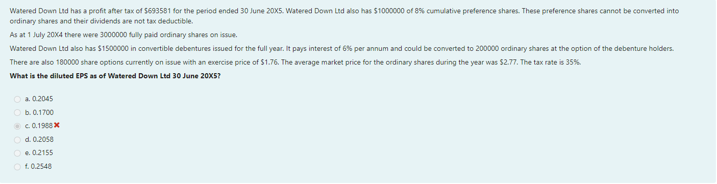 Watered Down Lid has a profit after tax of