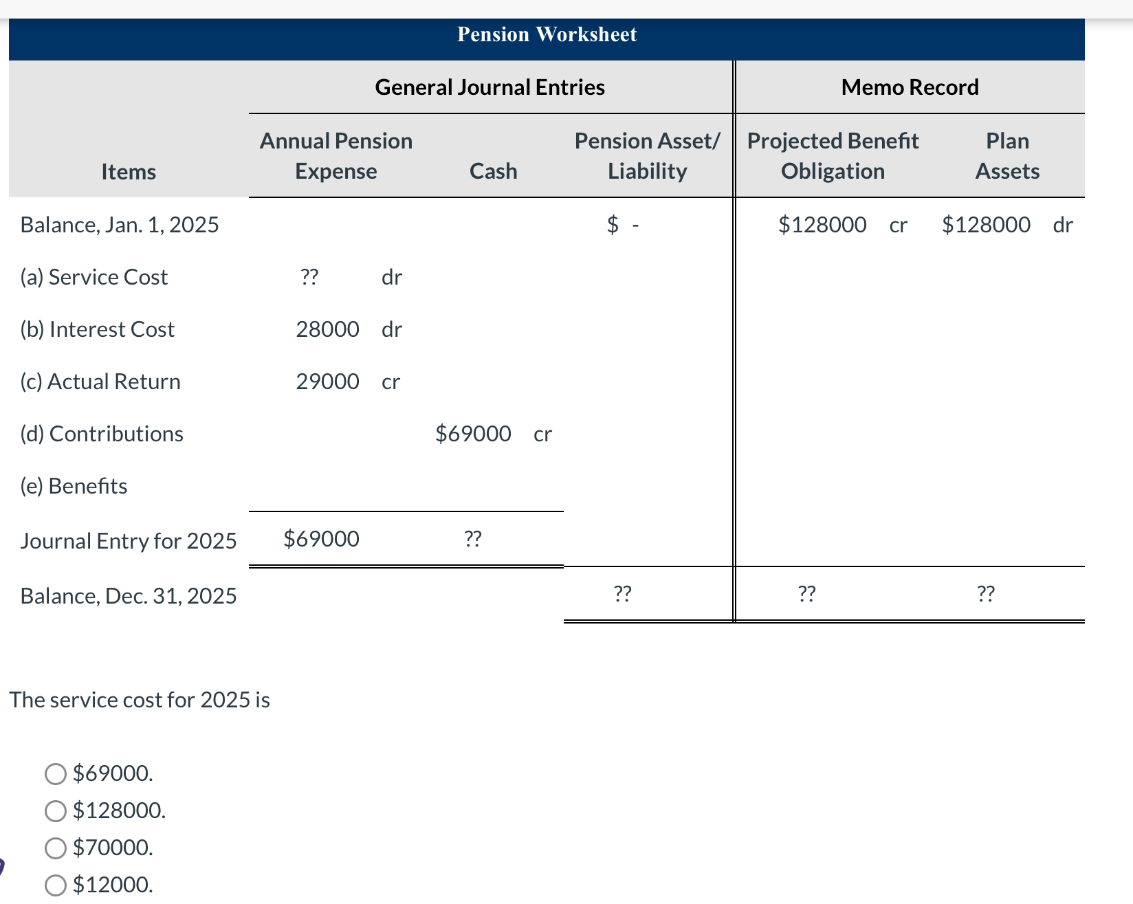 Pension Worksheet General Journal Entries Memo