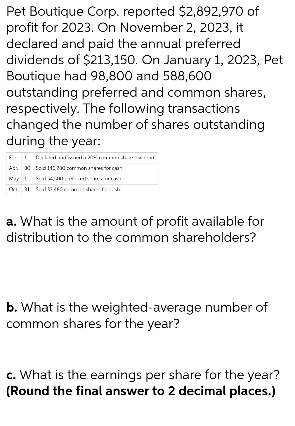 Pet Boutique Corp. reported $2,892,970 of profit