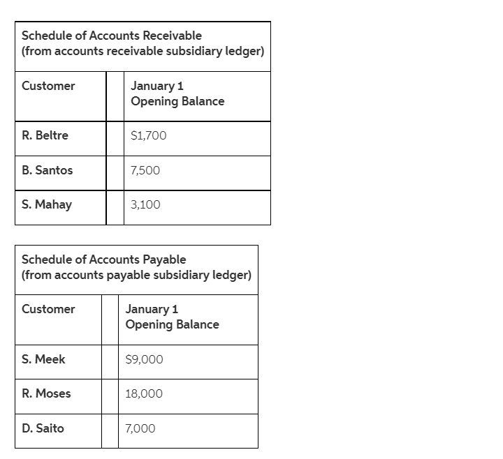 Sandhill Co. uses a perpetual inventory system