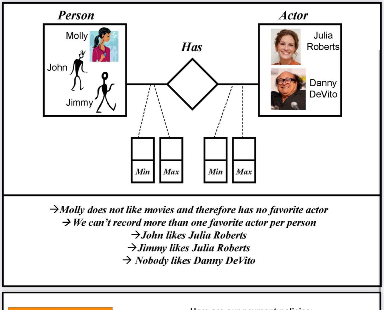 Person Actor Molly Julia Has Roberts John Danny