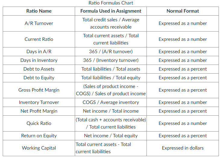 use Salish Software Solutions company reports and