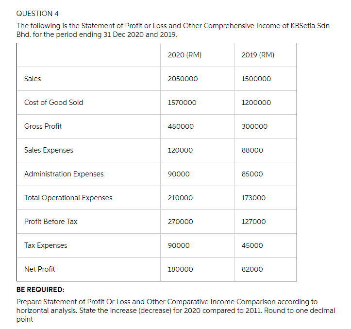 please help QUESTION 4 The following is the