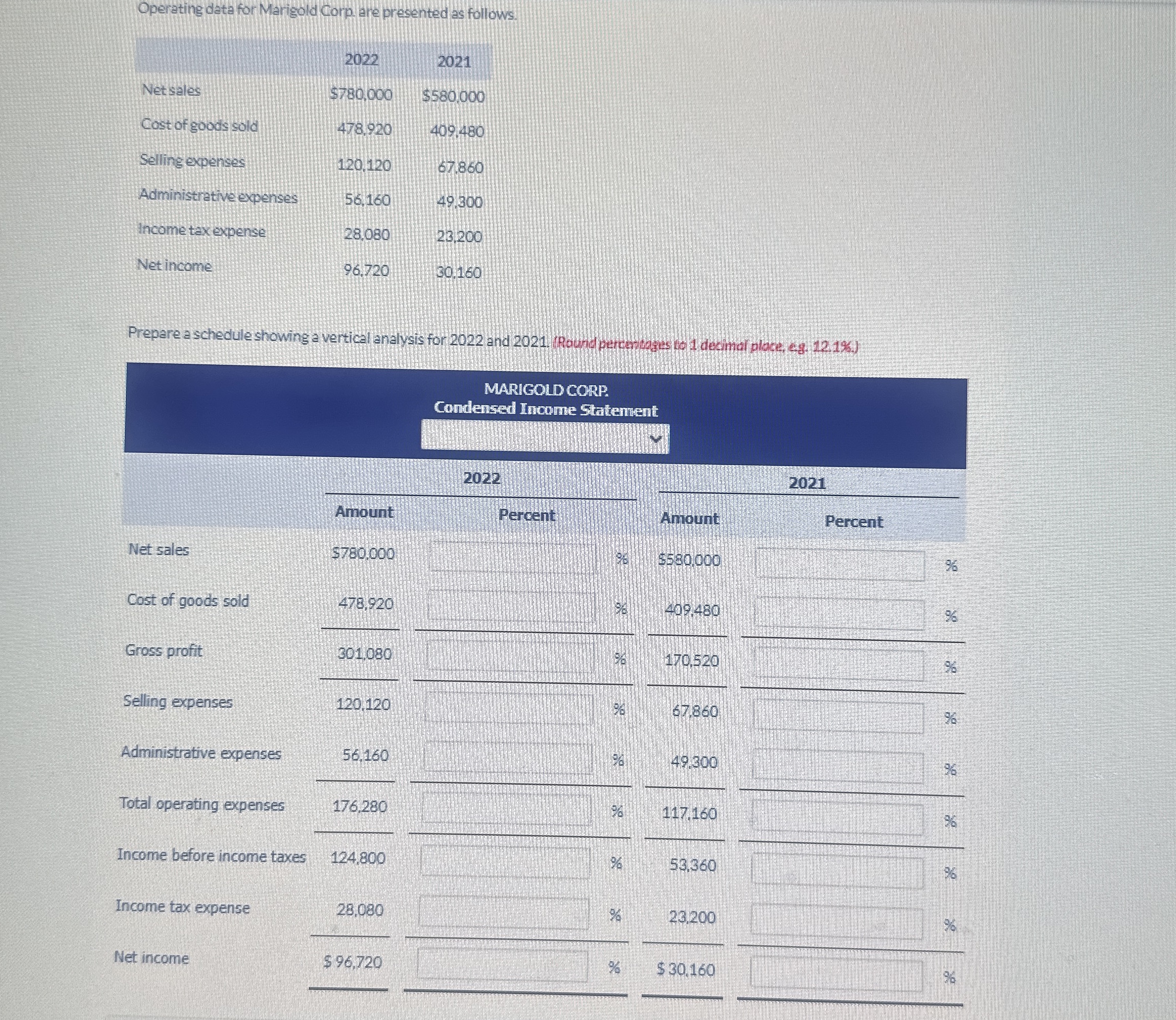 Operating data for Marigold Corp are presented as