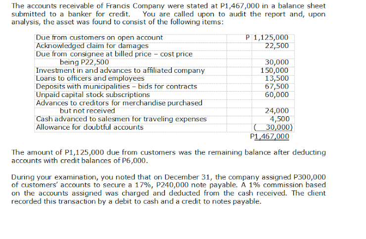 Answer format: a. Amount- PHP 10,500 b. Gain/