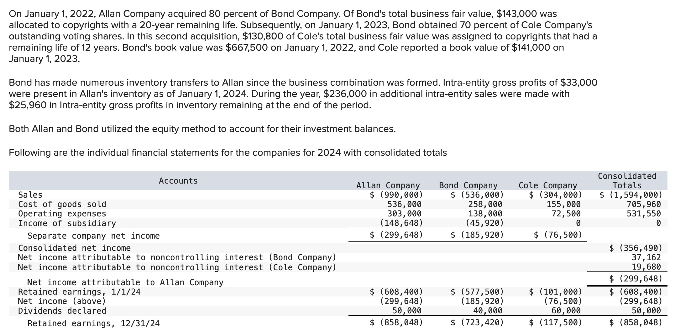 On January 1 , 2 0 2 2 , Allan Company acquired 8