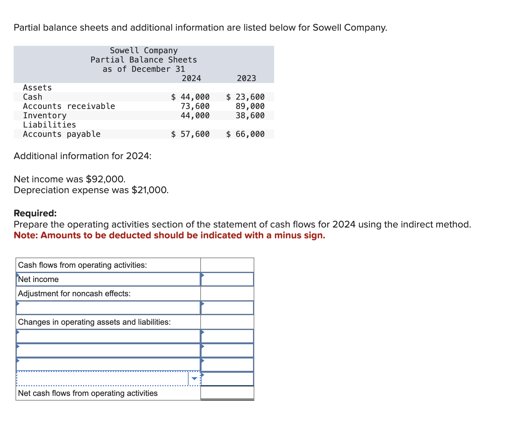 Partial balance sheets and additional information