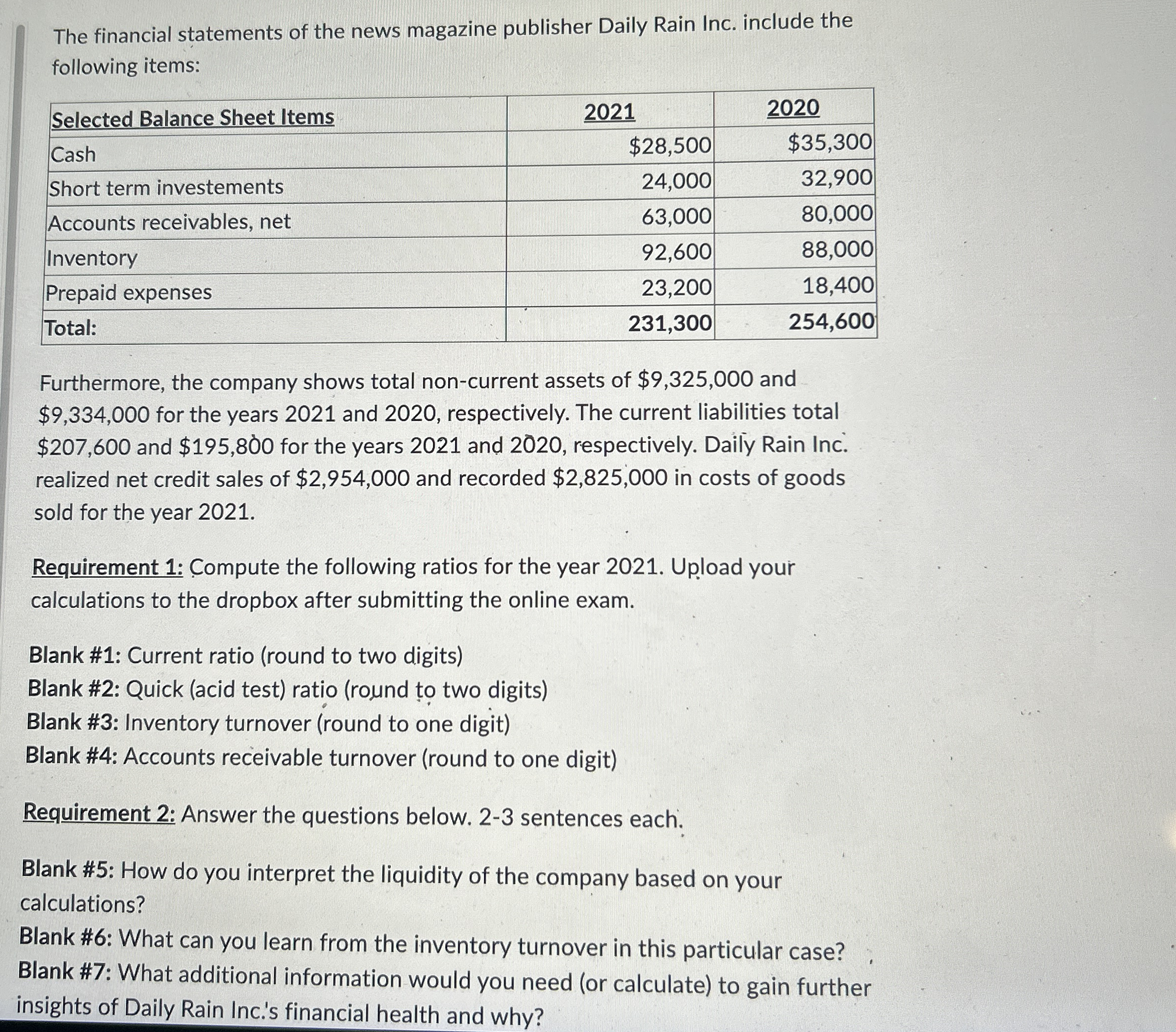 The financial statements of the news magazine