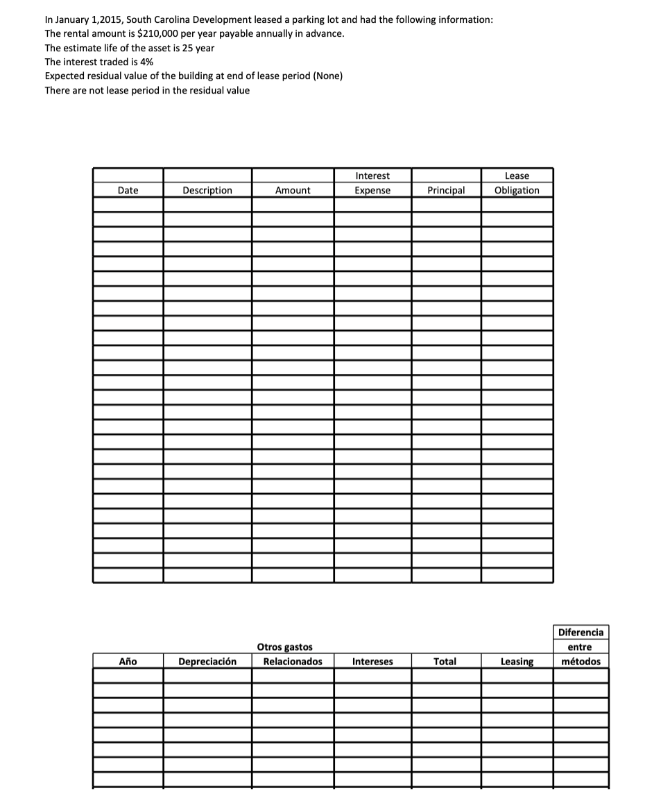 In January 1,2015, South Carolina Development